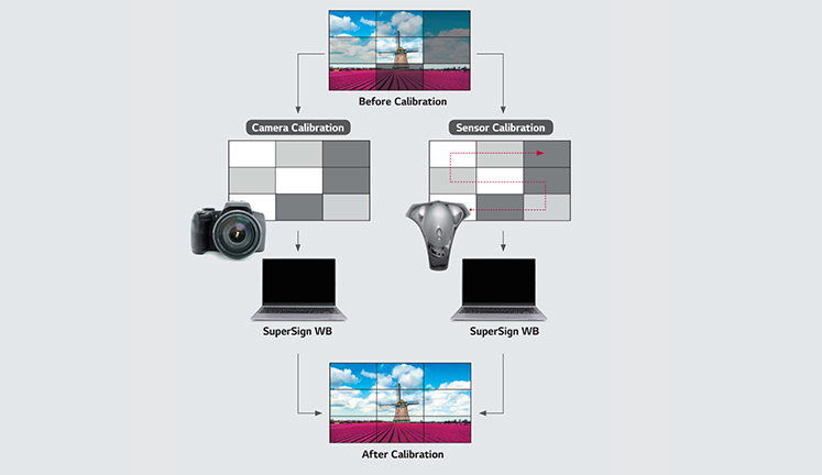 LG SuperSign White Balance V3.7.17