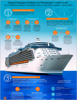 Infographic Digital Displays Embark on Passenger Cruise Lines
