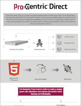 Infographic Pro:Centric Direct
