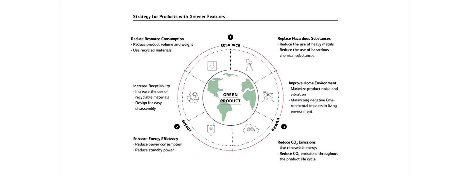 sustainability-products_1478853005930