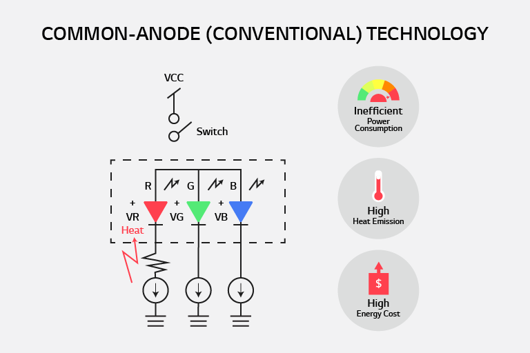 Common Anodes Vs Common Cathodes