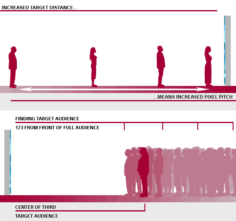 COMDIS_DVLED_GPC0056-viewing-distances-D