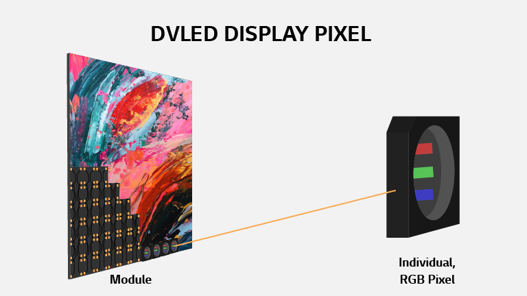 Liquid Crystal Displays Versus Direct View LED Displays