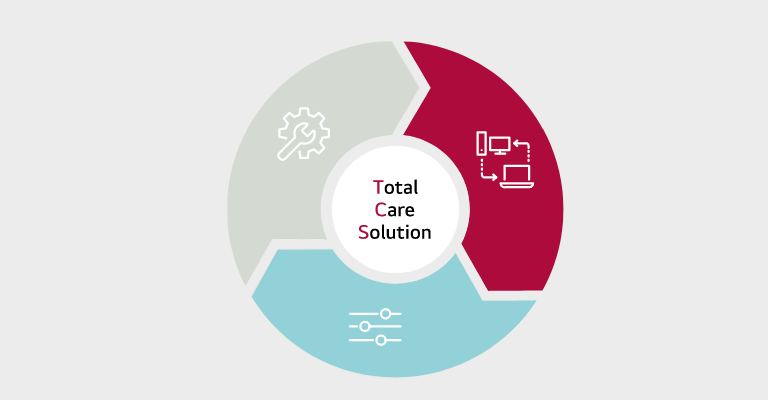 Total Care Solutions