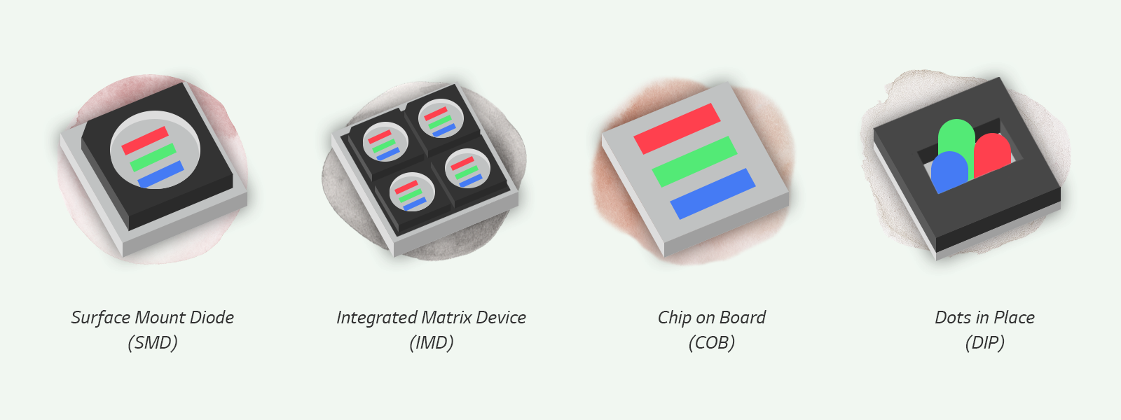 Main Pixel Technologies